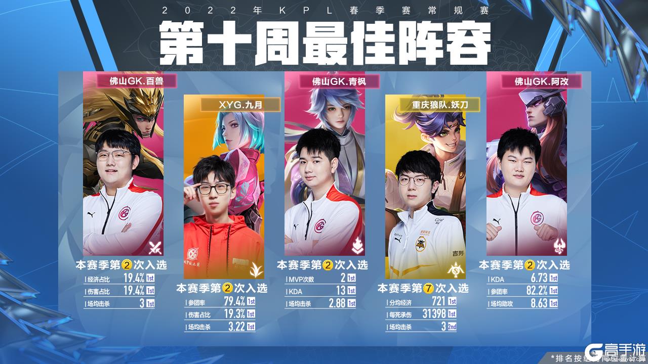 雨能够在他